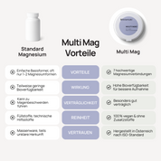 Multi Mag - Magnesium